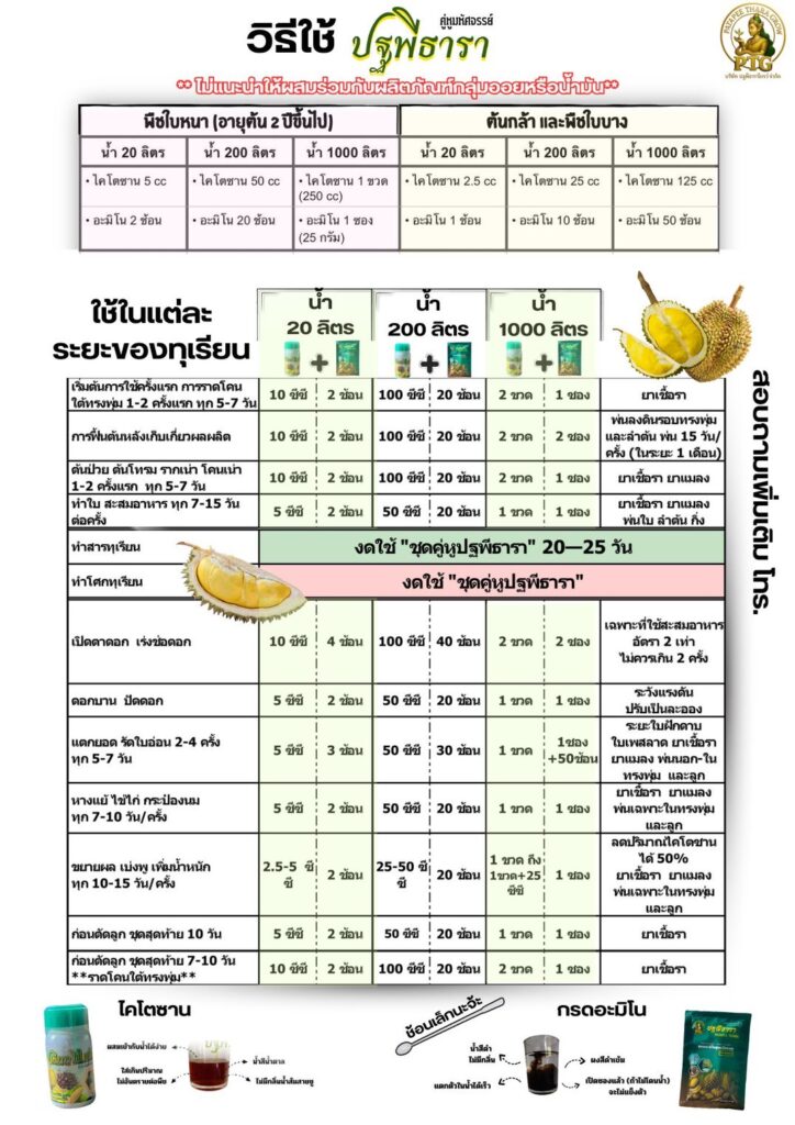 วิธีการใช้ ปฐพีธารา วิธีการใช้ ปฐพีธารา