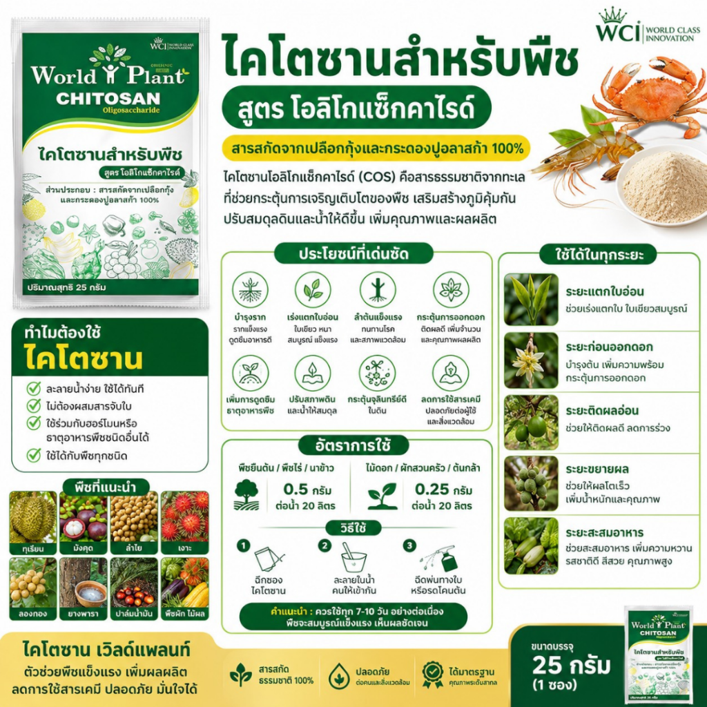 3 สูตรลับ ทางรอดทุเรียนไทย ปั๊มผลผลิต 20 ตัน ลดทุนครึ่งต่อครึ่งแบบพี่ตั้ม จันทบุรี